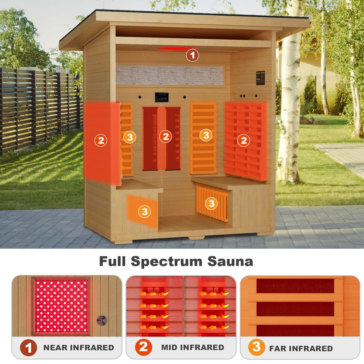 Full-Spectrum Infrared Outdoor Saunas for Home - YK8003