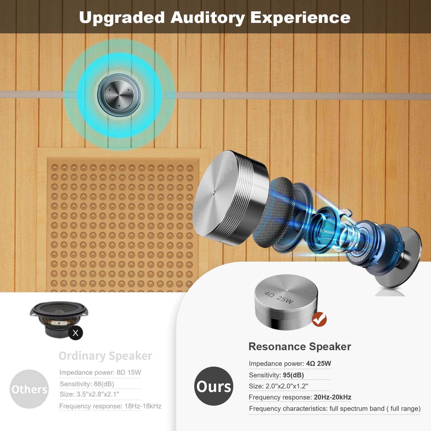 Full-Spectrum Infrared Outdoor Saunas for Home - YK8003