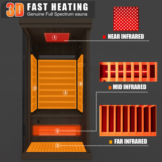 Full Spectrum Infrared Sauna Hemlock Home Sauna - YK8005