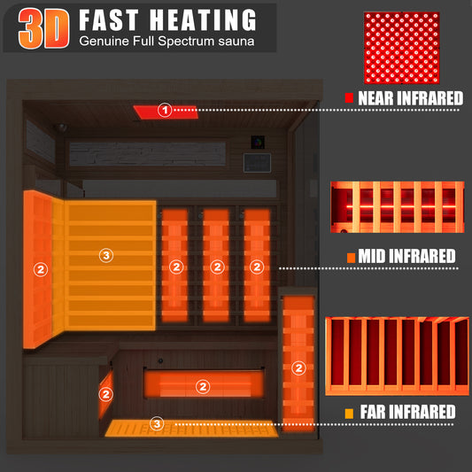 Full Spectrum Infrared Sauna Hemlock Home Sauna - YK8006