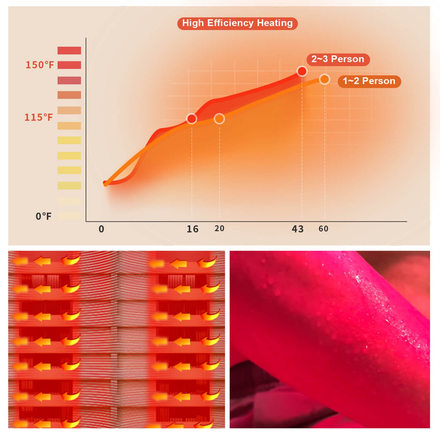 SAUNAERA Full Spectrum Infrared Sauna  for Home