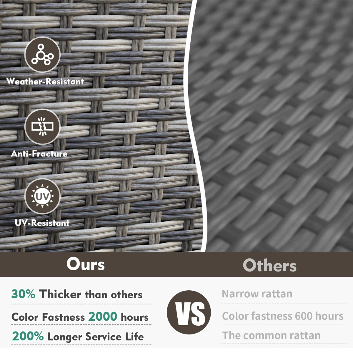 7 Pieces Patio Furniture Sets,  Outdoor Rattan Furniture Conversation Sets (YK-6015-C1)